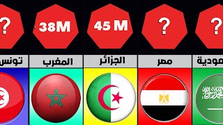 ترتيب الدول العربية من حيث نسبة السكان