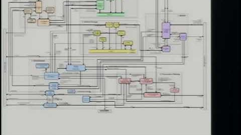 Archivematica: Creating a Comprehensive Digital Preservation System