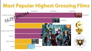 Most Popular Highest Grossing Films l Top Money Grossing Movies