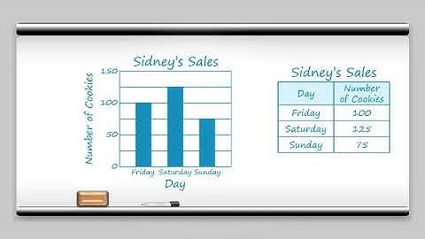 3rd Grade - Math - Interpret Data - Topic Overview Part 1 of 2