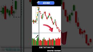 股票|美股|美股分析|看懂成交量，教你成功逃顶#shorts#美股#股票