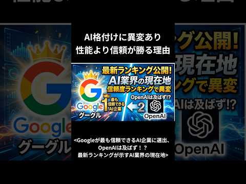 Googleが最も信頼できるAI企業に選出、OpenAIは及ばず！？最新ランキングが示すAI業界の現在地