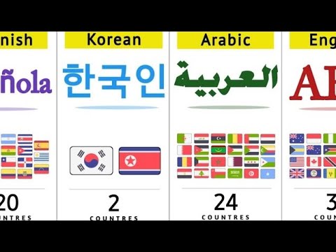 How Many Countries Share the Same Language