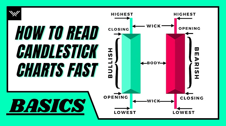 Mastering Candlestick Chart Reading: Beginner's Guide
