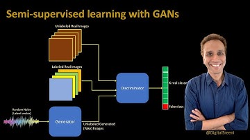 258 - Semi-supervised learning with GANs