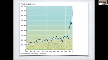 EE375 Lecture 19a: Intro to Harvest Models