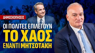 Οι Πολίτες Επιλέγουν ΤΟ ΧΑΟΣ, έναντι ΜΗΤΣΟΤΑΚΗ (ΔΗΜΟΣΚΟΠΗΣΕΙΣ)