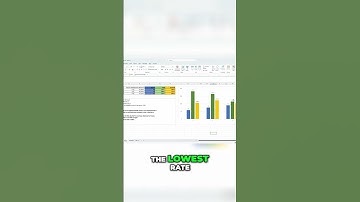 RevPAR: Maximizing Hotel Revenue with Strategic Insights #revenue #revenuemanager #excel