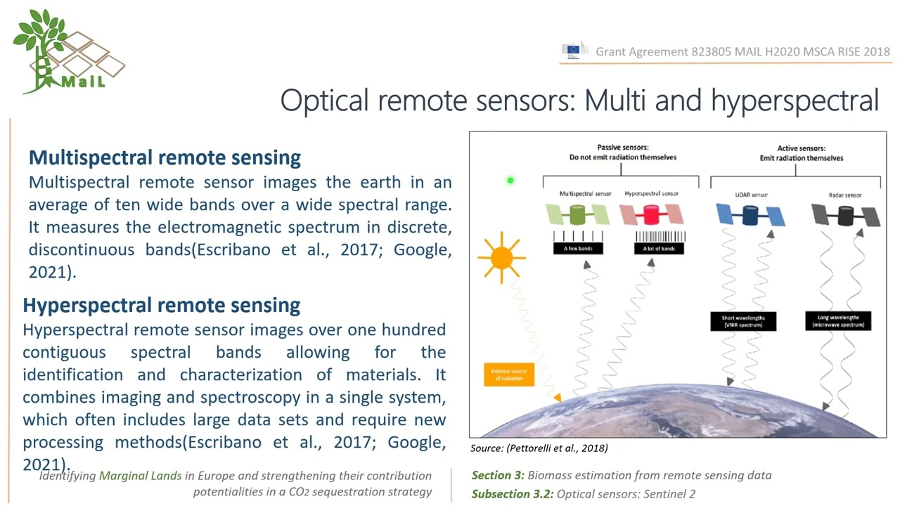 Optical remote sensors: Multi and Hyperspectral | 22/36 | UPV