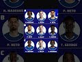 ЁЯФеCHELSEA ATTACK 2025 26 SORTED Fans WONтАЩT Believe Our Picks ЁЯШ Chelseanews Clubworldcup2025 ЁЯФеCHELSEA ATTACK 2025 26 SORTED Fans WONтАЩT Believe Our Picks ЁЯШ Chelseanews Clubworldcup2025