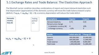 Level 1 CFA Economics: Currency Exchange Rates-Lecture 6