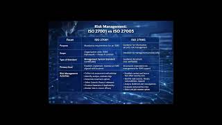 Information security risk management for an Information Security Management System (ISMS).