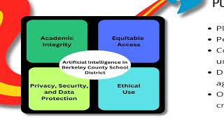 Artificial Intelligence Safe Schools Video July 2025