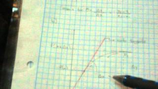 Interpretacion Geometrica De La Derivada Demostracion.AVI