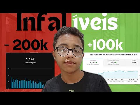 7 táticas infalíveis para crescer no YouTube 2024!Pedro Emmanuel - YouTube