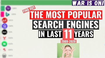 Search Engines Market Share 2009-2020 | Top Search Engines Global | Most Popular Search Engines