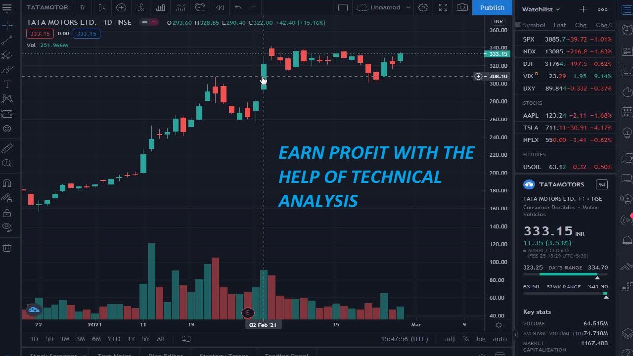 1. Introduction - Technical Analysis - YouTube