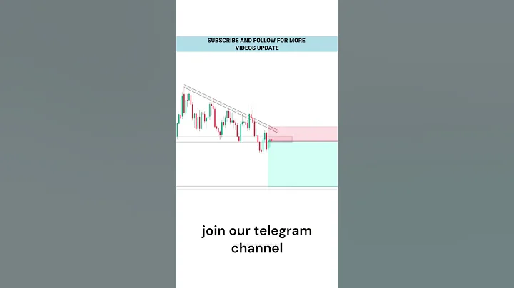 Price Action Vs Smart Money   Crypto Trap Trading Setup   Intraday Trading   #trading #crypto #short