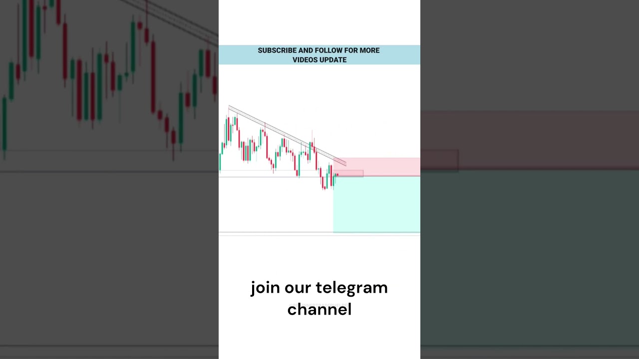 Price Action Vs Smart Money   Crypto Trap Trading Setup   Intraday Trading   