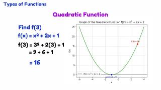 Lesson 2: Evaluating Functions | Types of Functions | MathEase NC