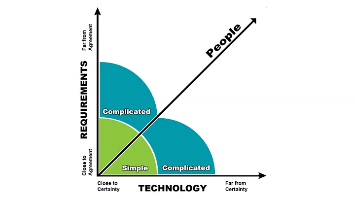 Stacey Complexity Model Explained - Alasdair Macleod