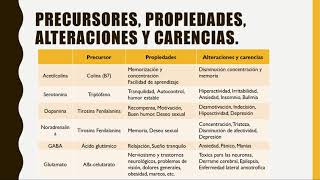 LOS NEUROTRANSMISORES (Bases Biológicas de la Conducta) LOS NEUROTRANSMISORES (Bases Biológicas de la Conducta)