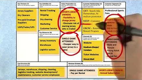 How to Build a Startup 3 - JerseySquare Customer Segments