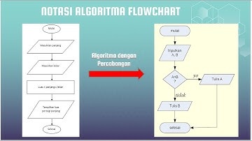 TIK Kelas X - Algoritma dan Pemrograman (Notasi Algoritma)