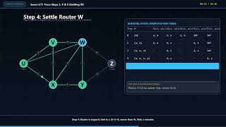 Dijkstra Algorithm Computer Networks Complete
