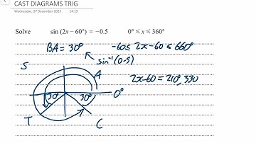 SOLVING TRIG EQUATIONS USING CAST DIAGRAMS