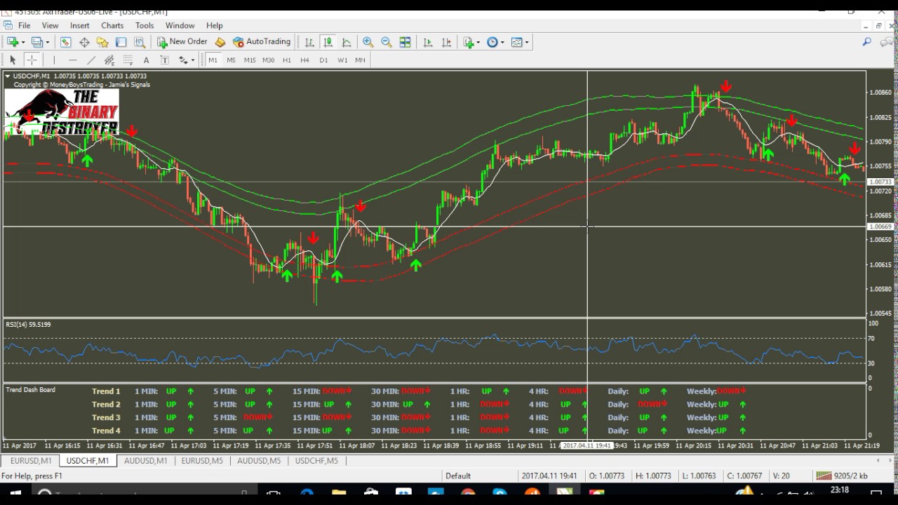 The Binary Destroyer Making trading Easy :) - YouTube