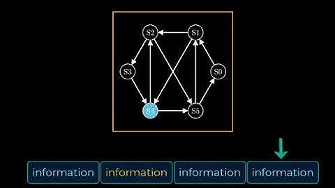 Turing Machines and Sentience