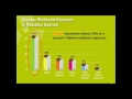 Radon: What you should know