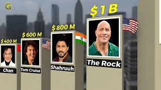 Richest Actors 2025 | Comparison Video