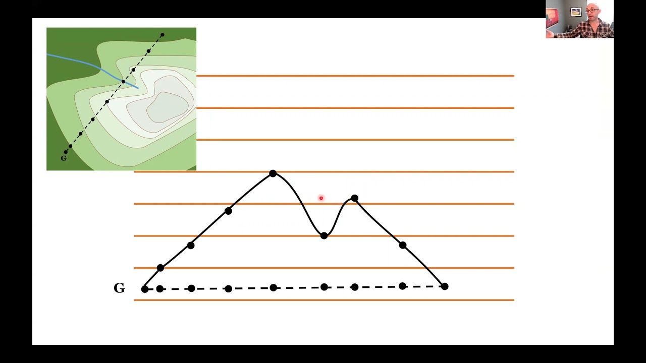 Kartering med avvägningsinstrument