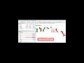 Money in the Market  #trading #content #risk #shorts #shortsfeed #forex #crypto #news #like #fyp