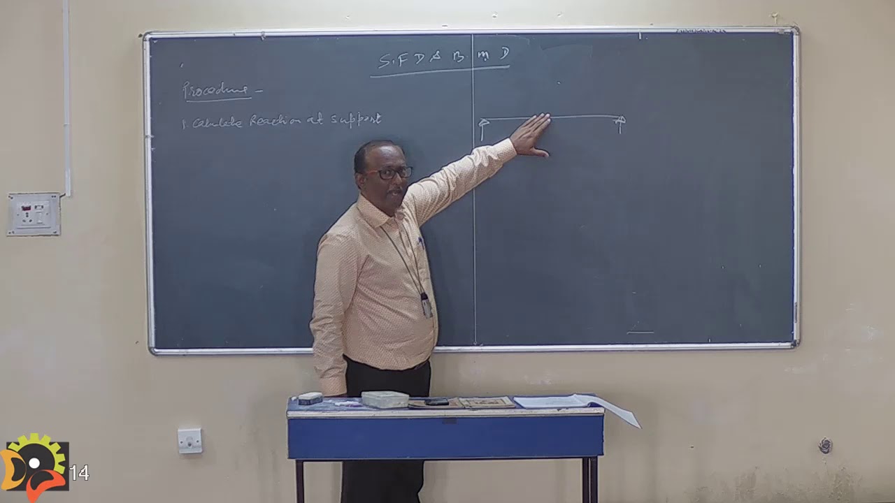Mechanics of Material by Dr Arvind Mahalle, | Mechanical Engineering | MOM |