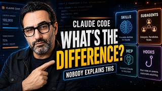 Claude Code Skills, Subagents, MCP & Hooks: When Each Uses Context