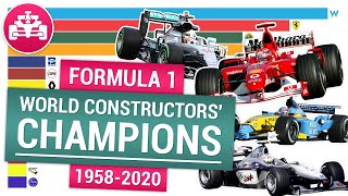 Формула 1. Победители Кубка конструкторов | Formula One World Constructors' Champions 1958-2020
