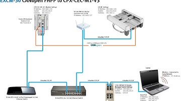 EXCM-30 x1 + CPX-CEC-M1-V3 + CANopen FHPP V3_05_04_24 + Only FBs