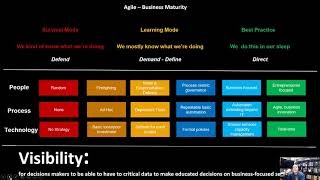 Educate Me in 3 - Maturity Models