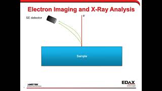 Spectrum Library Matching: Correlating Phase Map Spectra with Library  Matching