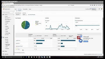 Review Google Analytics