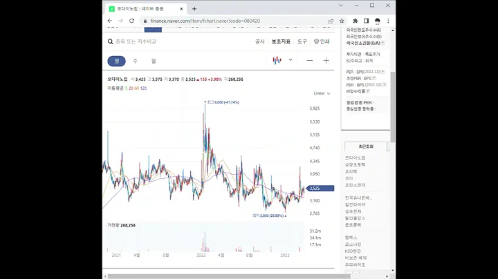 080420모다이노칩 주가 전망 및 차트 분석