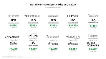 Understanding Private Equity Exit Strategies