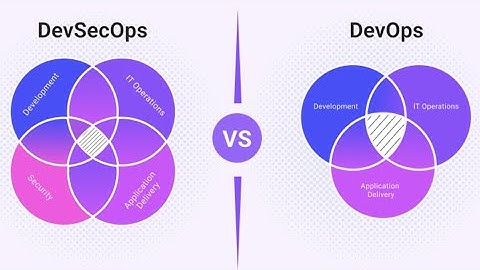 #DevSecOps #DevOps #jenkins #ci #security : Sample Secure CI pipeline jenkins