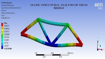 Truss Bridge | Static Structural | Deformation | Shear Force | Moment | Stress | ANSYS Workbench