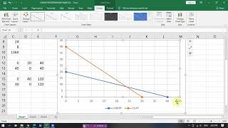 MS: Linear Programming Excel Solutions Part 2: Using Math Functions and Graphical Solutions