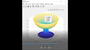 Maple coding and discussion for geometrical images or Engineering images by Dr Abdul Ghaffar