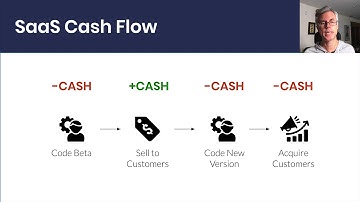 Cash Flywheel for Subscription or SaaS Biz Models with Rocket Pro Forma